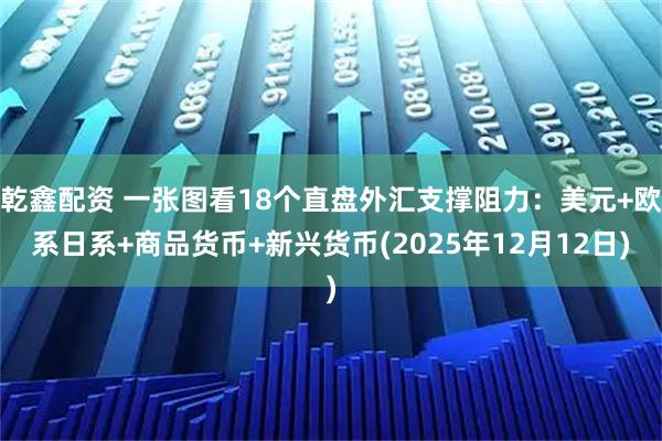 乾鑫配资 一张图看18个直盘外汇支撑阻力：美元+欧系日系+商品货币+新兴货币(2025年12月12日)